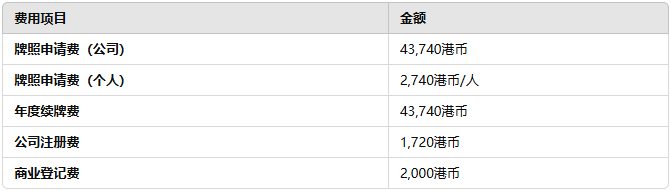 香港证监会SFC政府收费