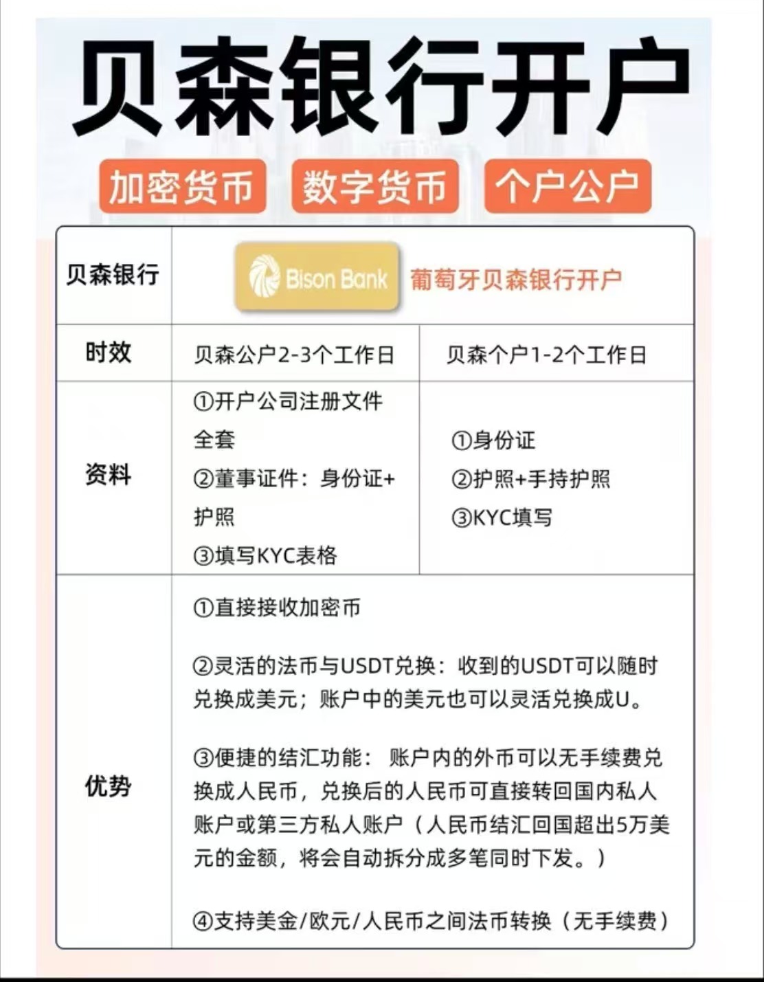 葡萄牙贝森银行（Bison Bank）开户